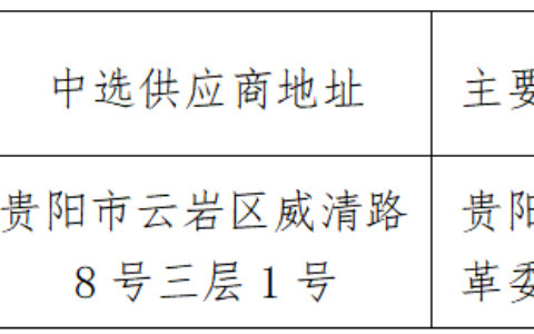 贵阳市发展改革委督办系统采购项目公开比选中选公告