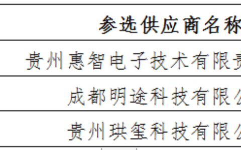 贵阳市发展改革委督办系统采购项目公开比选评审结果公示