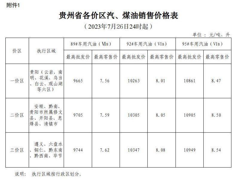 2023年7月26日24时起贵州成品油价格按机制上调