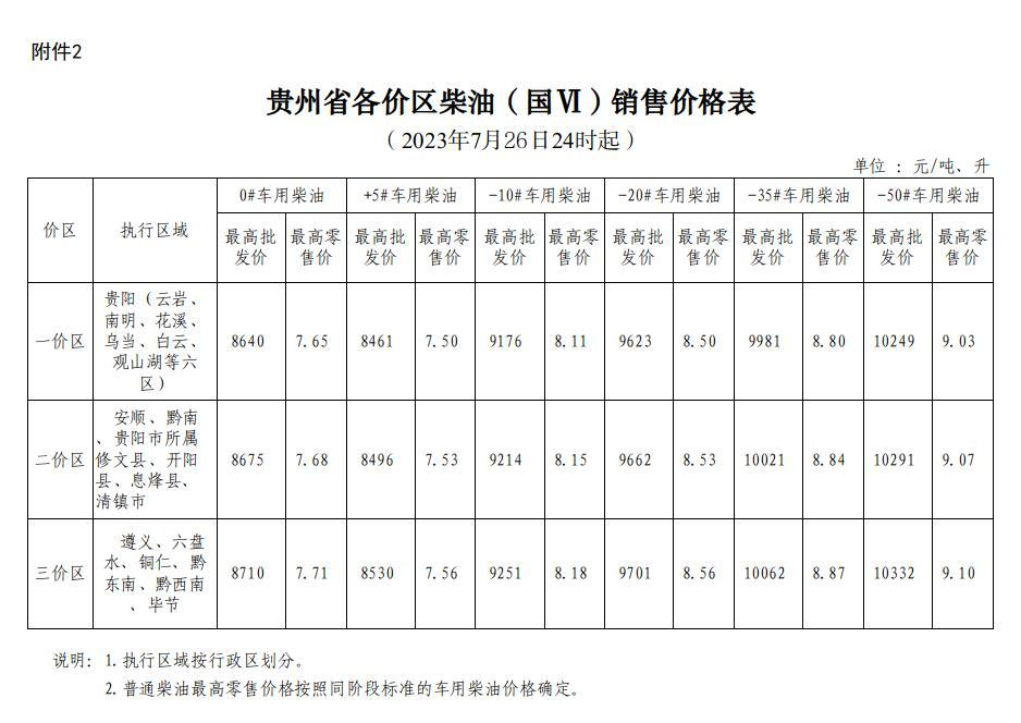 2023年7月26日24时起贵州成品油价格按机制上调