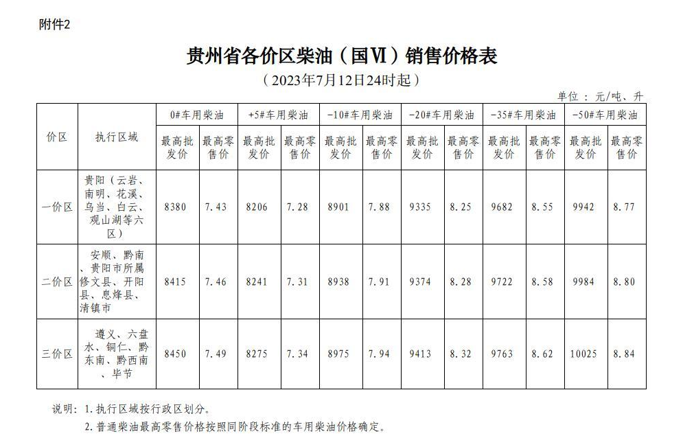 2023年7月12日24时起贵州成品油价格按机制上调