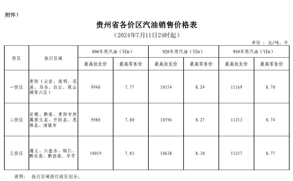 截图录屏_选择区域_20240711145947.png 2024年7月11日24时起贵州成品油价格按机制上调