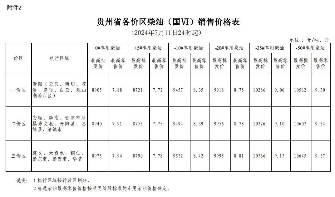截图录屏_选择区域_20240711150011.png 2024年7月11日24时起贵州成品油价格按机制上调