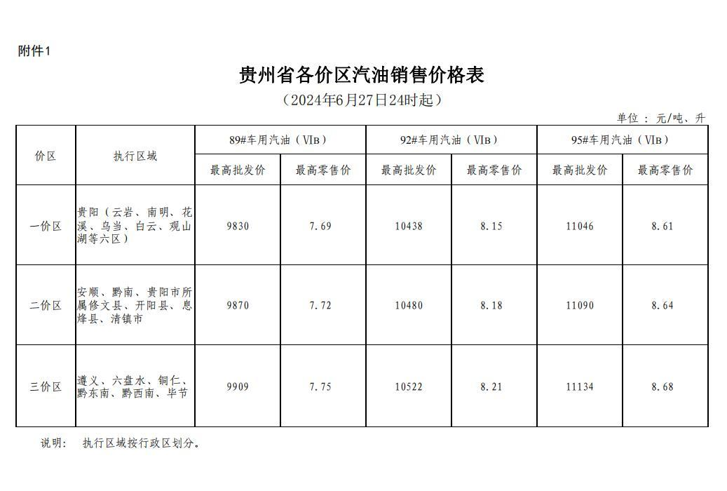 2024年6月27日24时起贵州成品油价格按机制上调