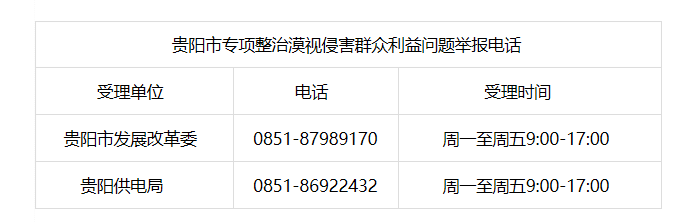 关于设立专项整治漠视侵害群众利益问题工作举报电话的公告