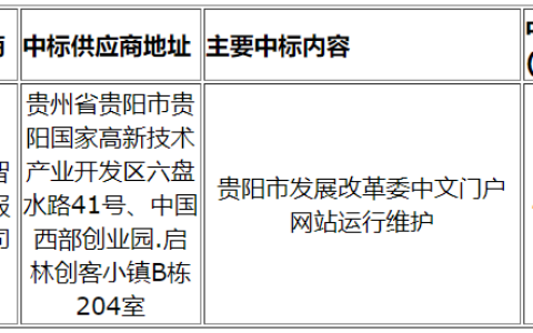 贵阳市发展改革委中文门户网站运行维护项目中标（成交）公告