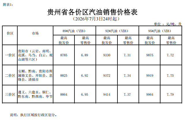 2026年7月3日24时起贵州成品油价格调整