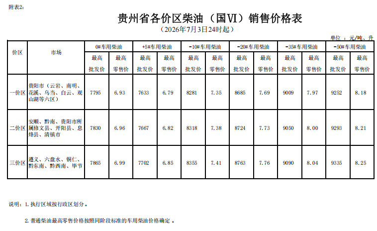 2026年7月3日24时起贵州成品油价格调整
