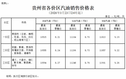 2026年3月23日24时起贵州成品油价格调整