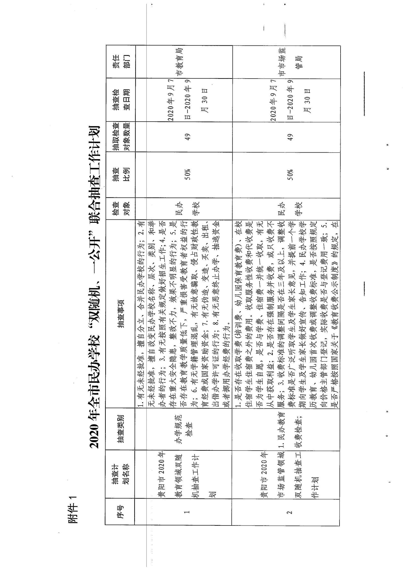 关于对全市民办学校开展双随机、一公开联合抽查工作实施方案的通知