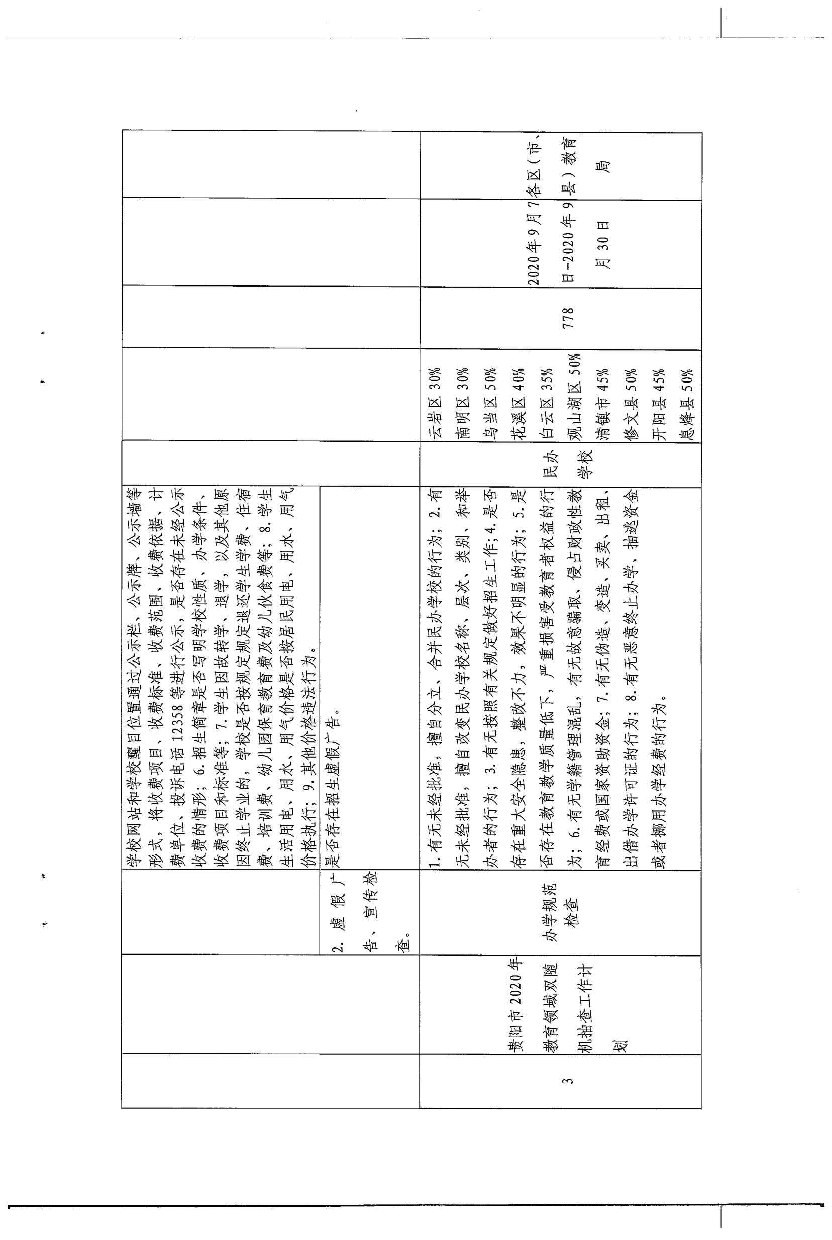 关于对全市民办学校开展双随机、一公开联合抽查工作实施方案的通知