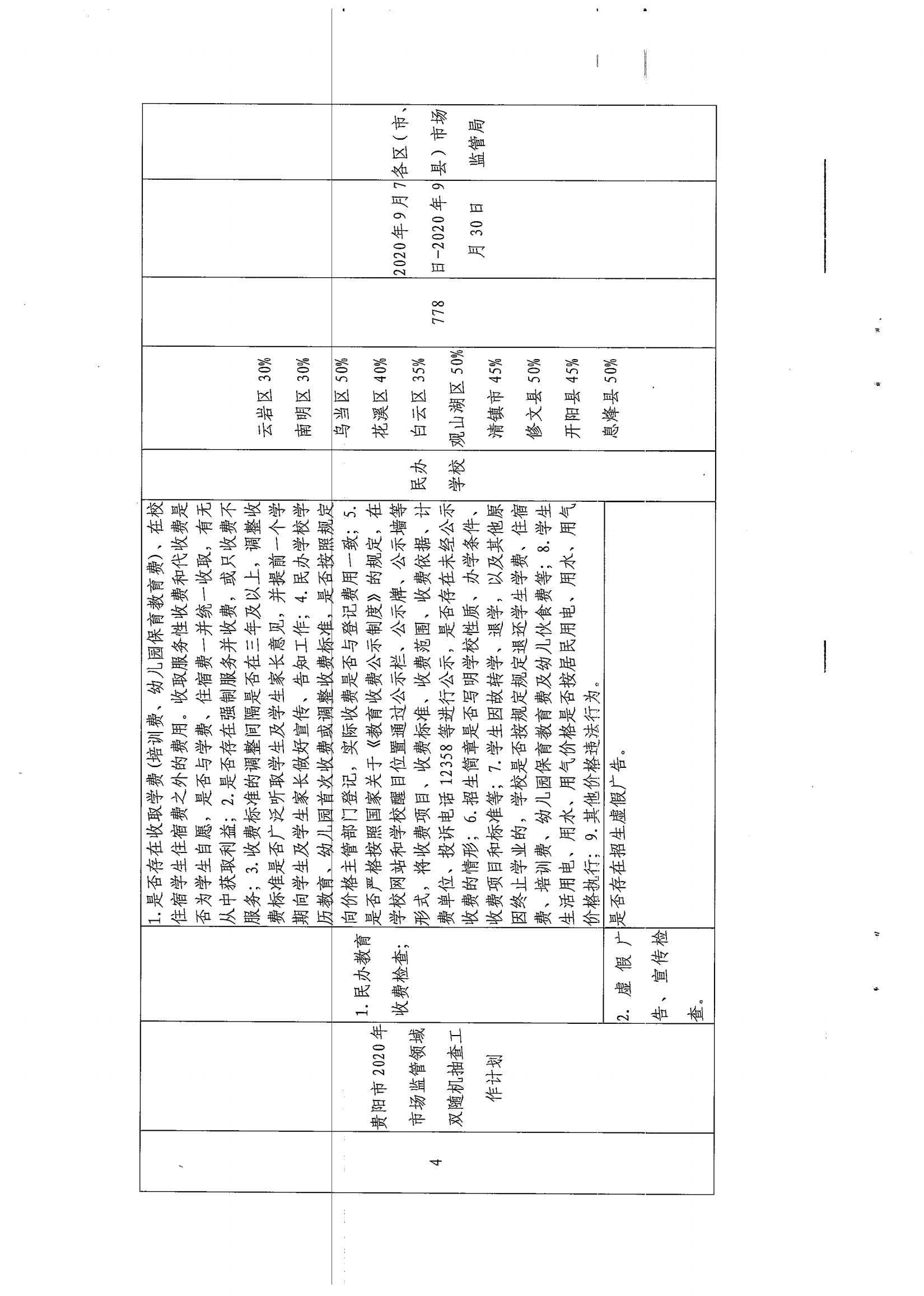 关于对全市民办学校开展双随机、一公开联合抽查工作实施方案的通知