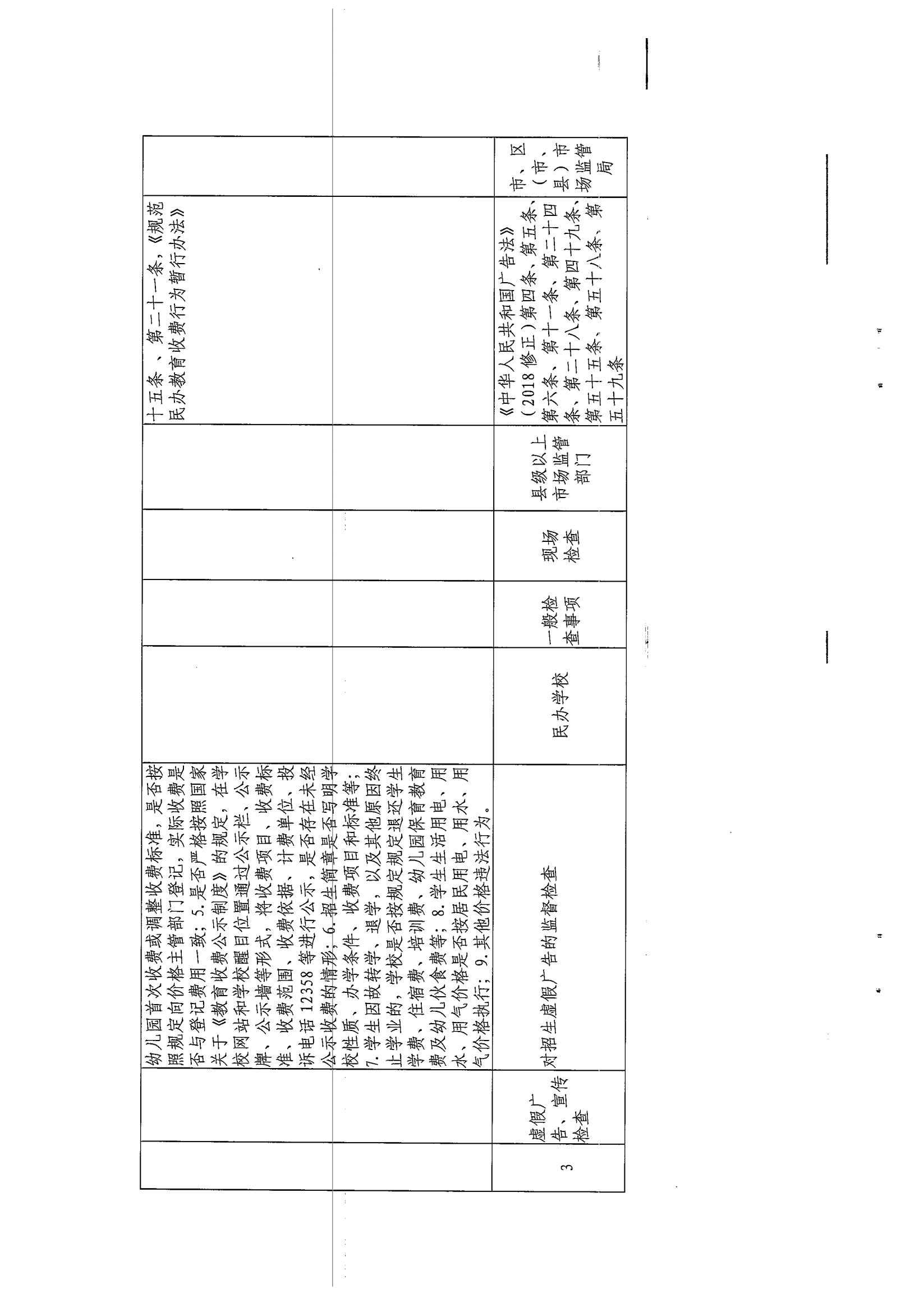 关于对全市民办学校开展双随机、一公开联合抽查工作实施方案的通知