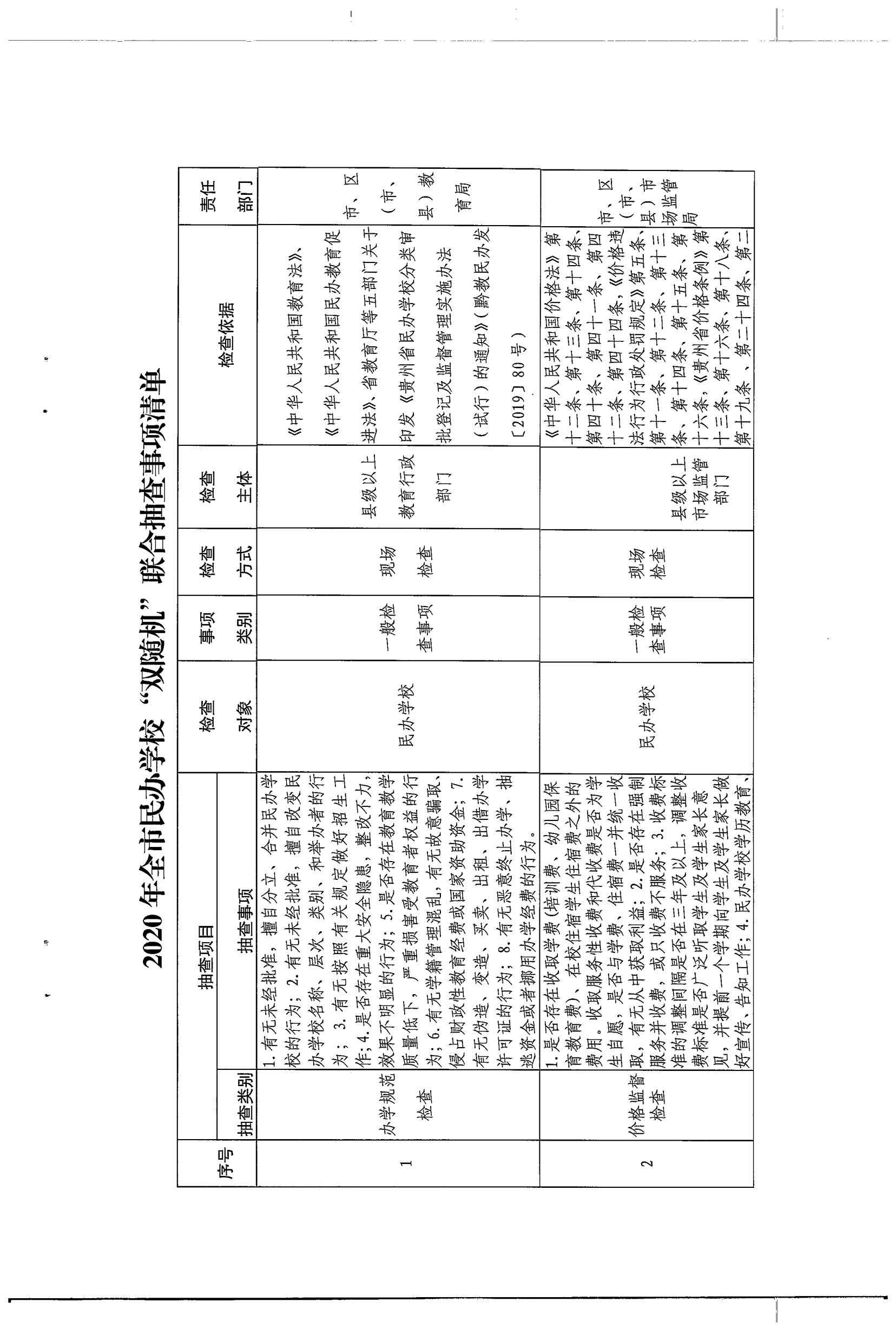 关于对全市民办学校开展双随机、一公开联合抽查工作实施方案的通知