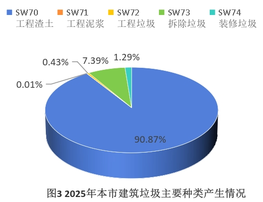 贵阳市2025年度固体废物污染环境防治信息公告