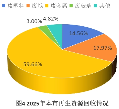 贵阳市2025年度固体废物污染环境防治信息公告