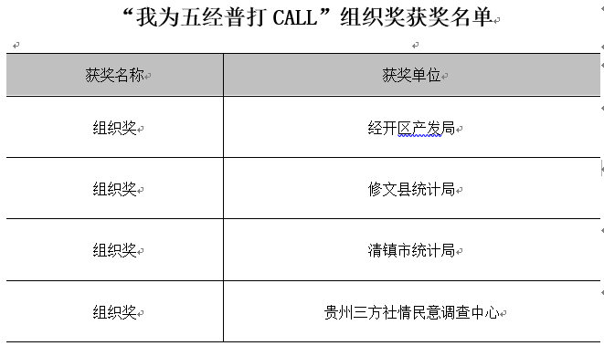 关于“我为五经普打Call”微视频获奖名单的通知
