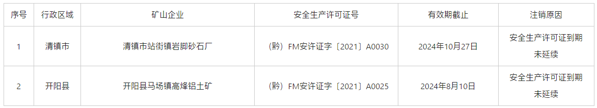 关于注销2家非煤矿山企业安全生产许可证的公告（2024年第七批）