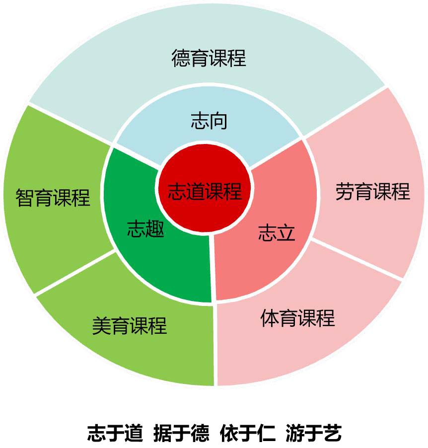 〔简介〕贵阳市省府路小学恒大校区