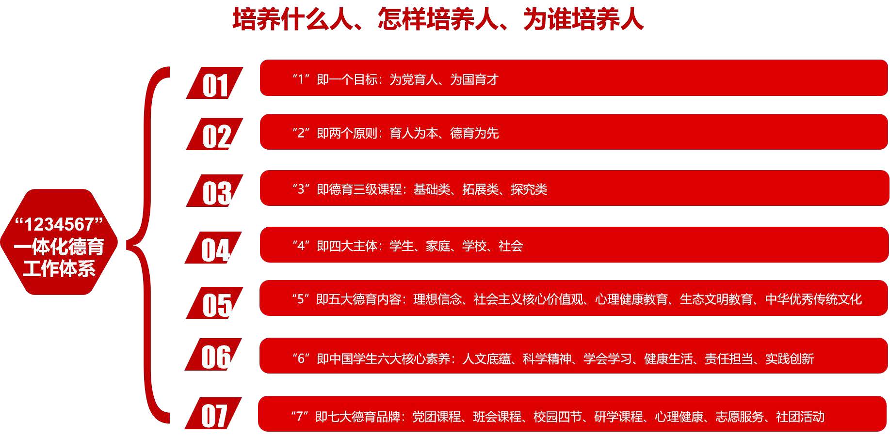 〔简介〕贵阳市省府路小学恒大校区