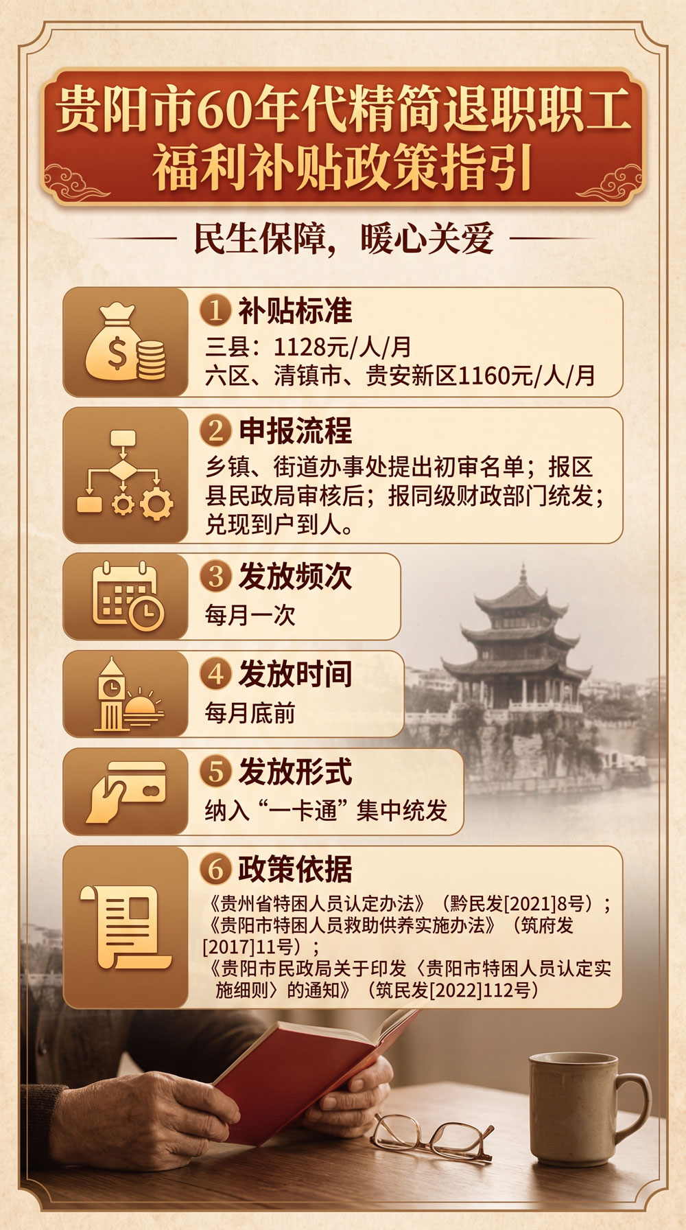 〔图〕贵阳市60年代精简退职职工福利补贴标准