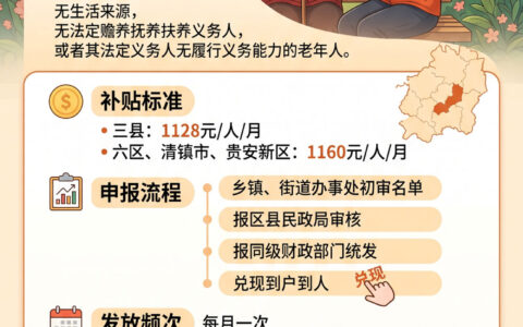 〔图〕贵阳市特困老人补贴标准和发放形式