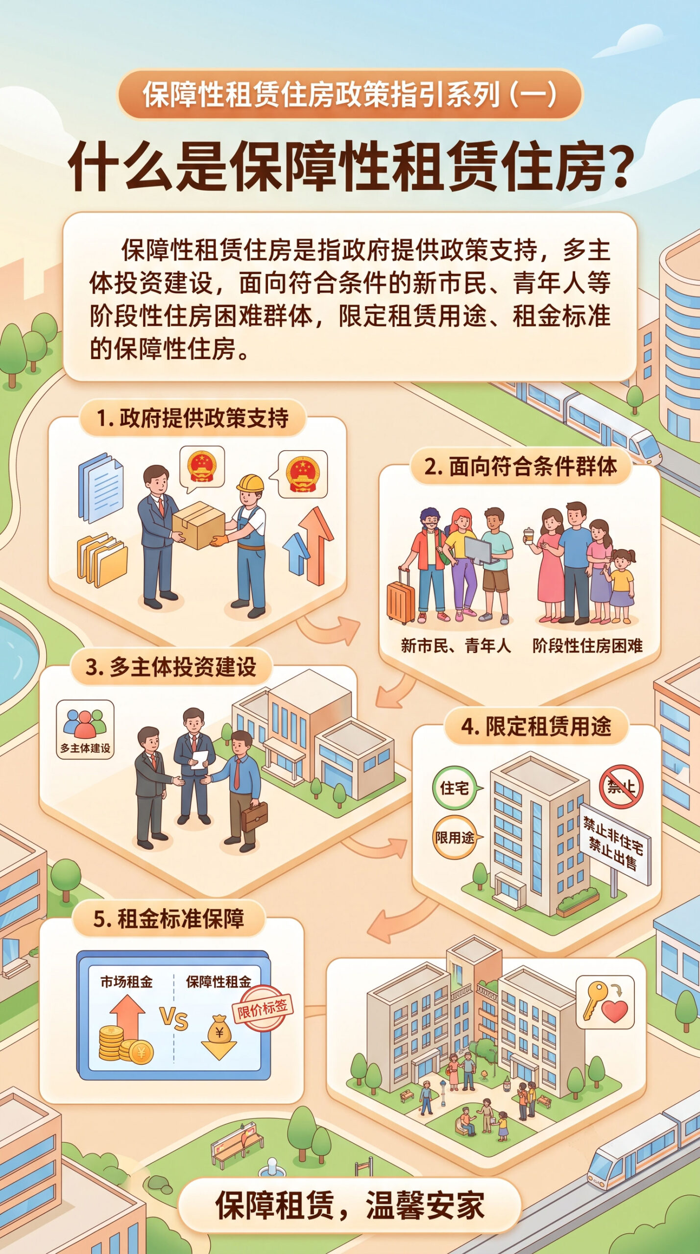 〔图〕谁能办？在哪办？怎么办？贵阳保障性租赁住房（保租房）申请全攻略