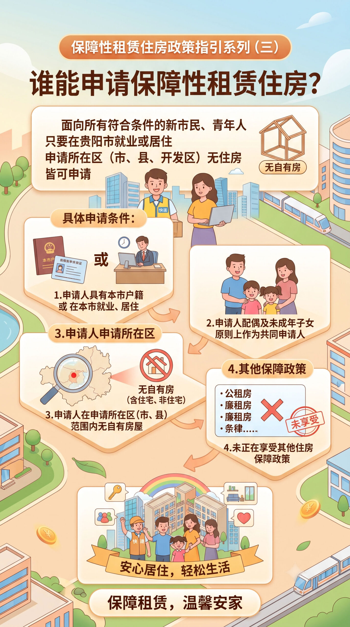 〔图〕谁能办？在哪办？怎么办？贵阳保障性租赁住房（保租房）申请全攻略