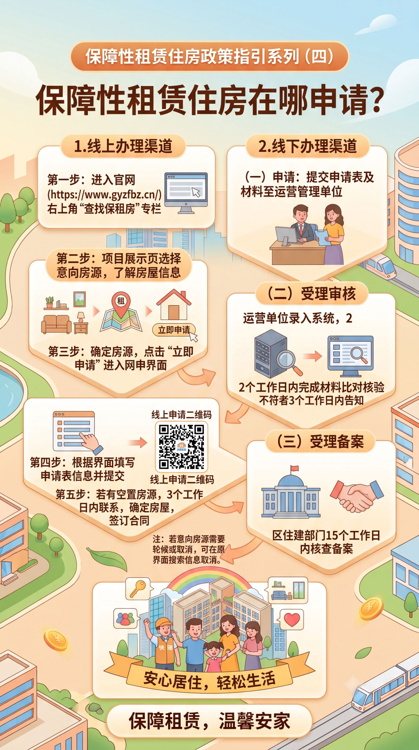 〔图〕谁能办？在哪办？怎么办？贵阳保障性租赁住房（保租房）申请全攻略