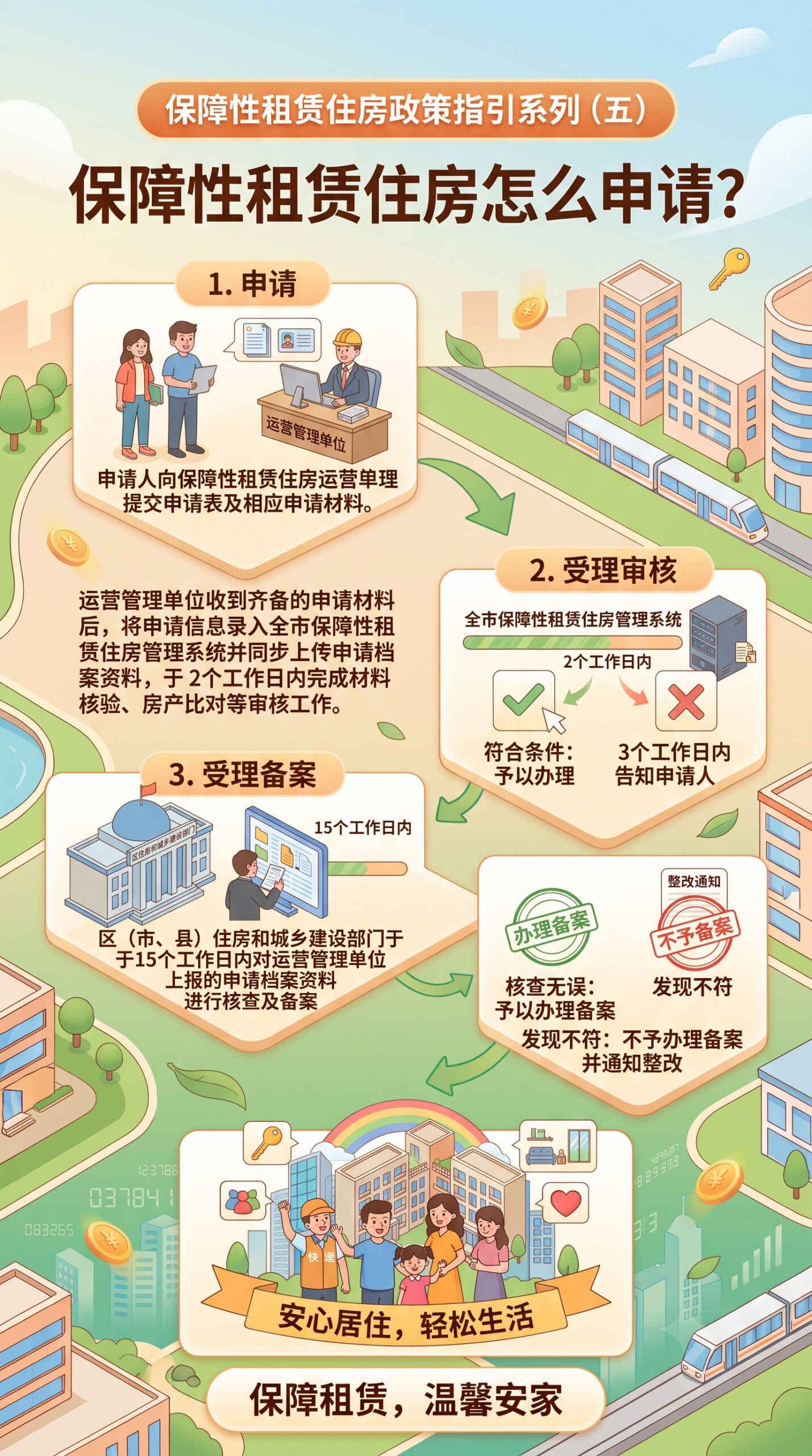 〔图〕谁能办？在哪办？怎么办？贵阳保障性租赁住房（保租房）申请全攻略
