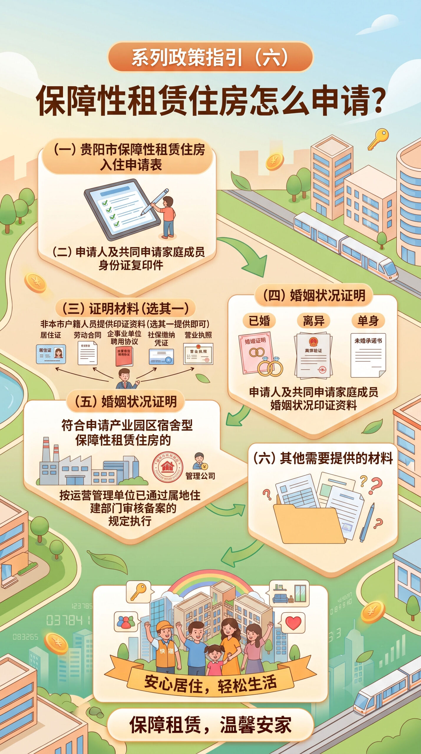 〔图〕谁能办？在哪办？怎么办？贵阳保障性租赁住房（保租房）申请全攻略
