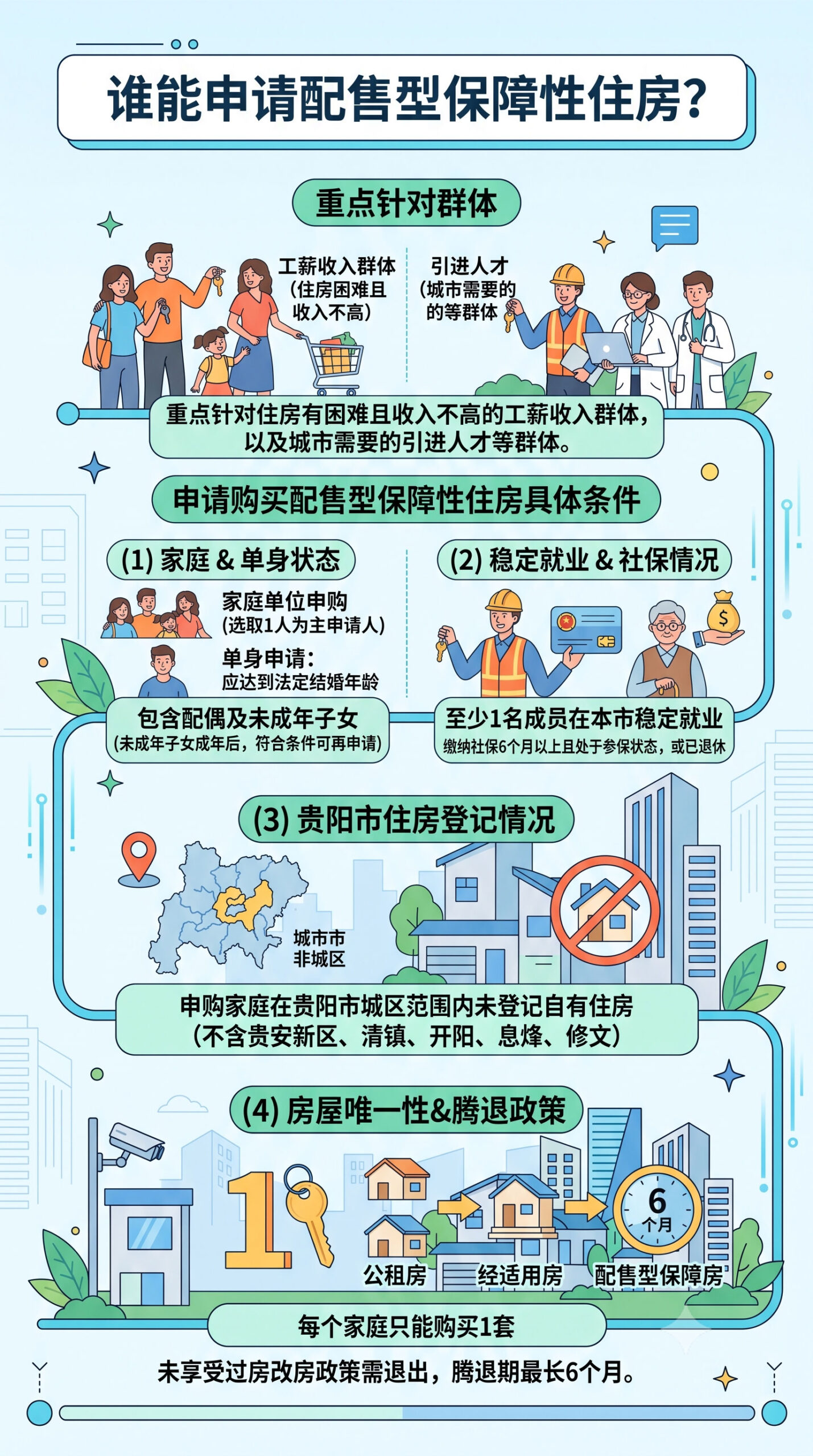 〔图〕谁能办？在哪办？怎么办？配售型保障房申请全攻略