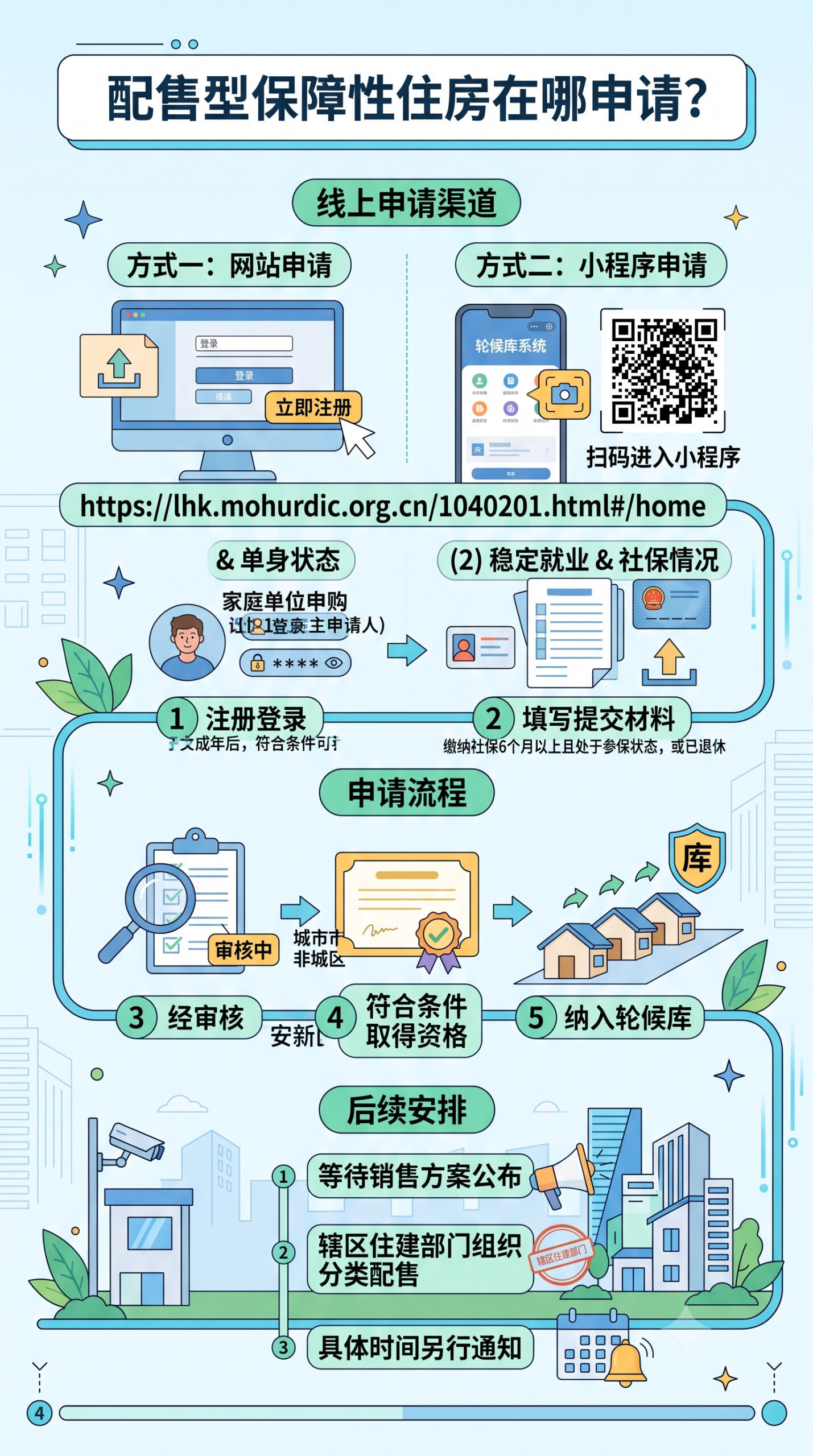 〔图〕谁能办？在哪办？怎么办？配售型保障房申请全攻略