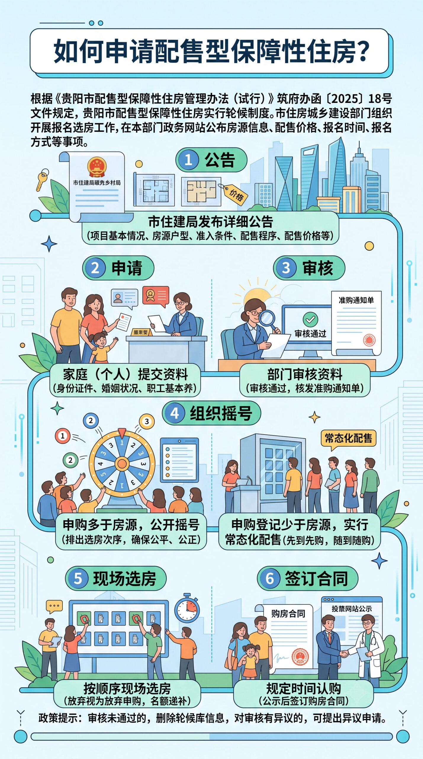 〔图〕谁能办？在哪办？怎么办？配售型保障房申请全攻略