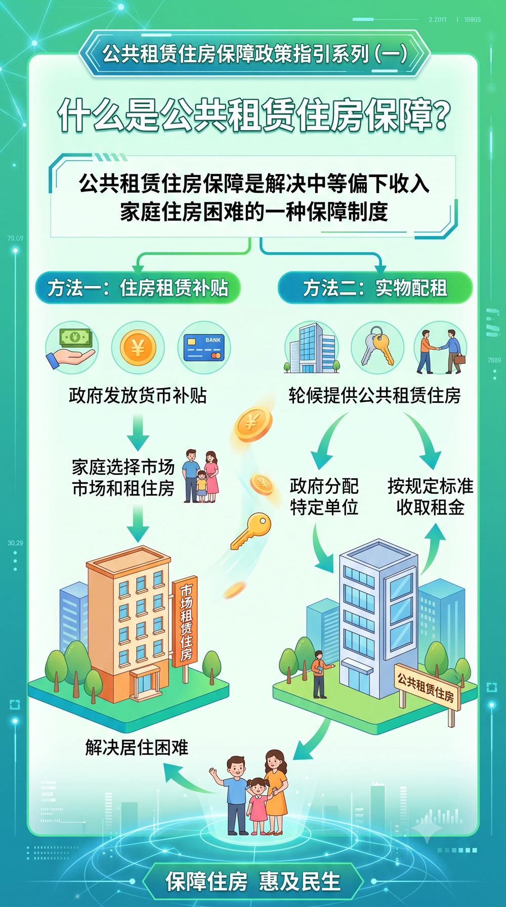 〔图〕贵阳公租房指南：谁能申请、补贴多少、去哪办理一文讲清