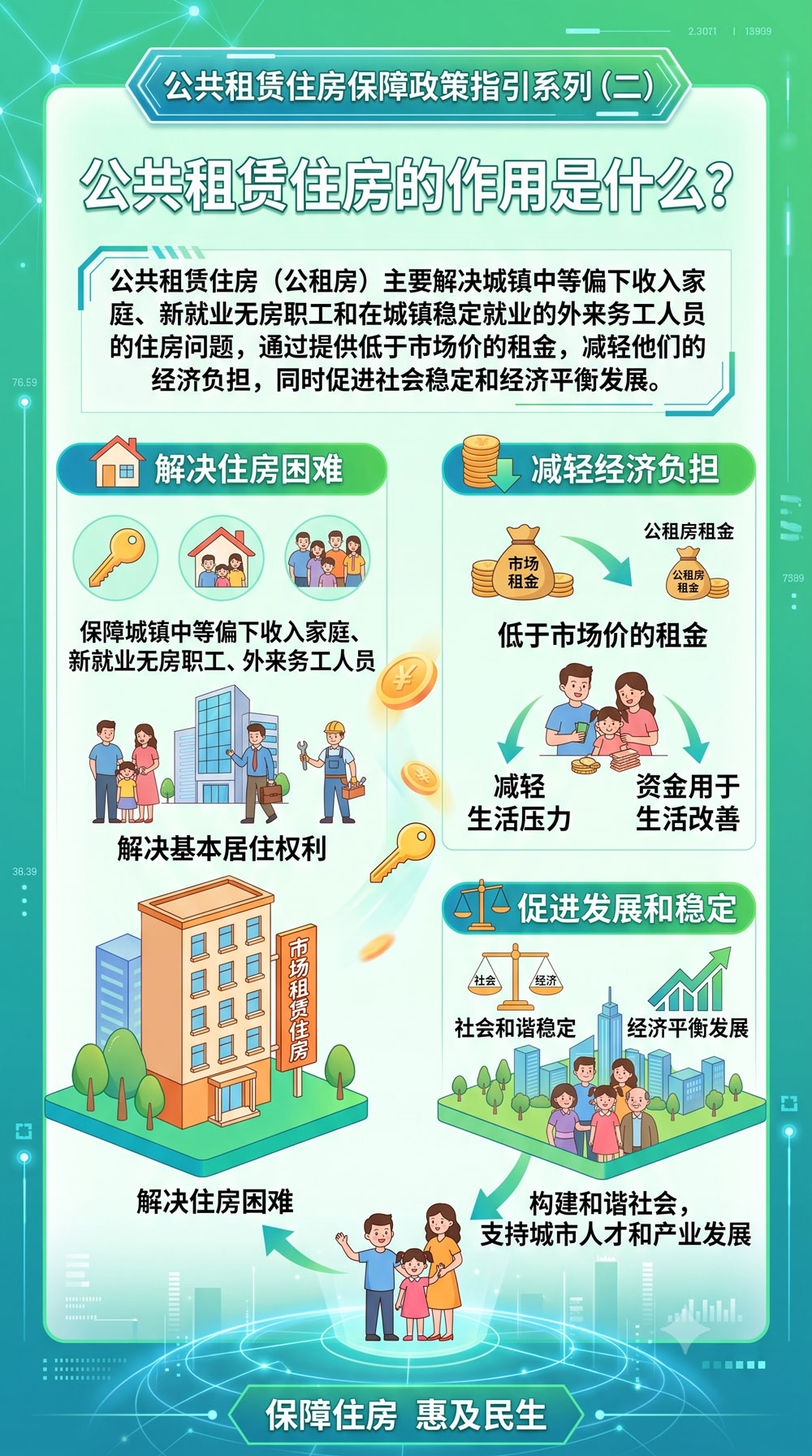 〔图〕贵阳公租房指南：谁能申请、补贴多少、去哪办理一文讲清