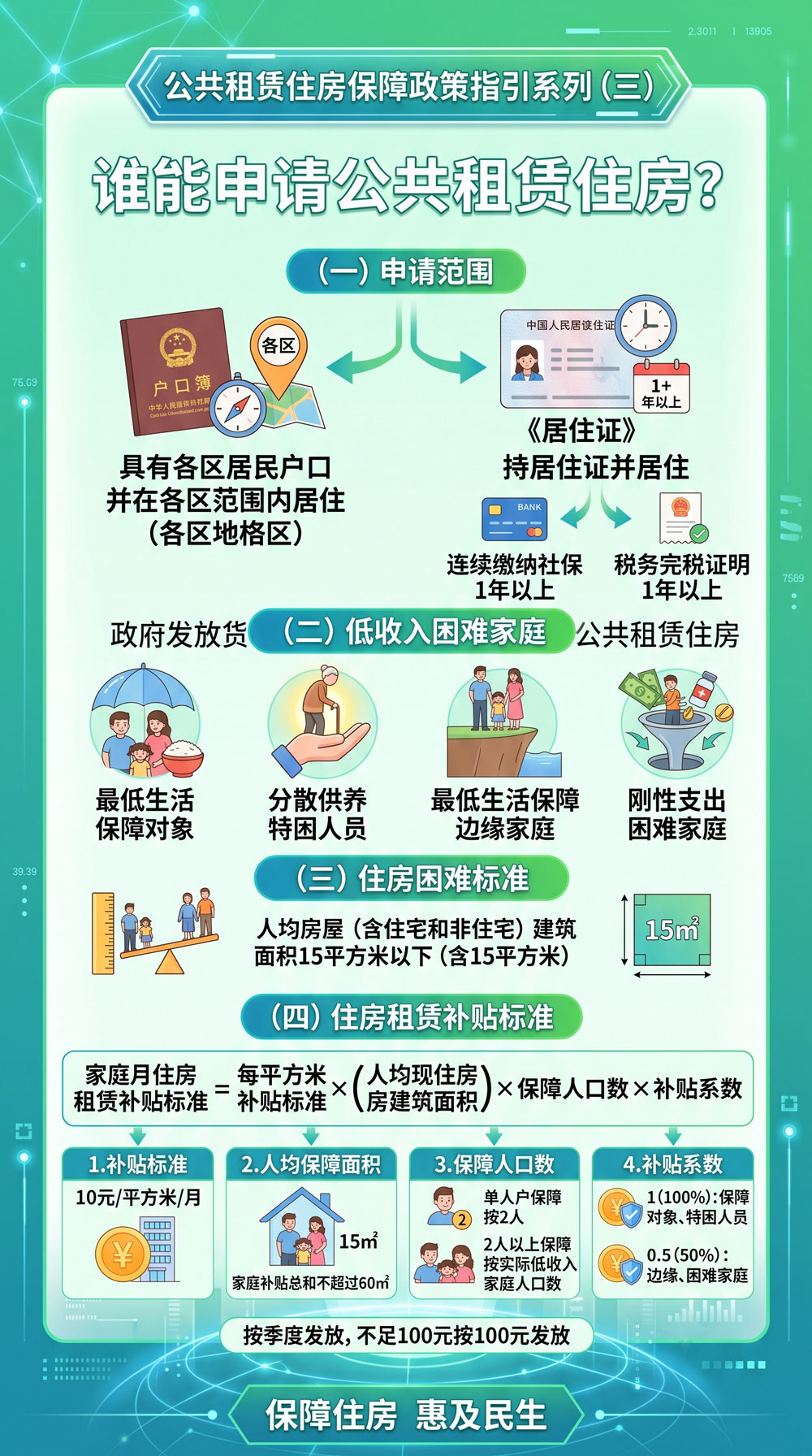 〔图〕贵阳公租房指南：谁能申请、补贴多少、去哪办理一文讲清