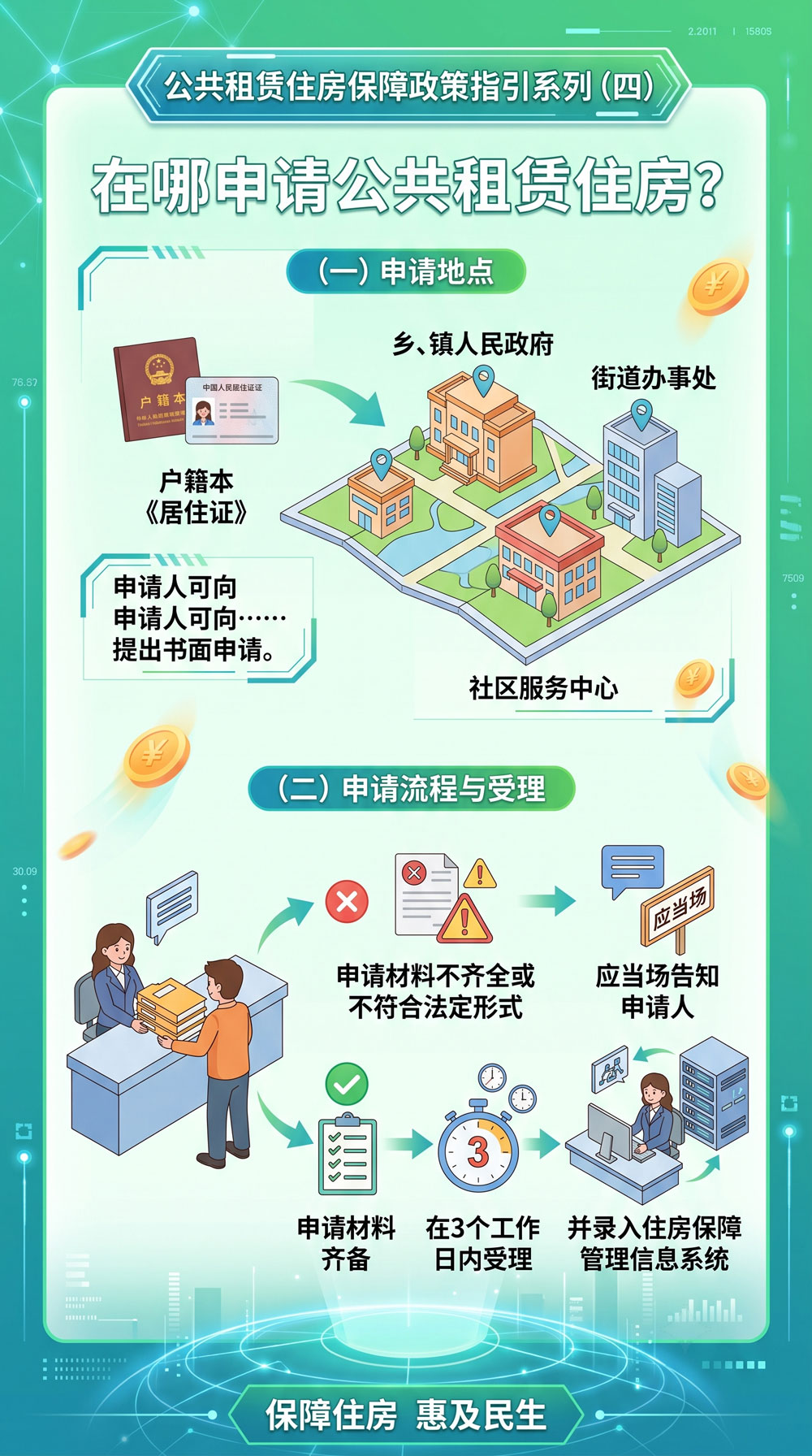 〔图〕贵阳公租房指南：谁能申请、补贴多少、去哪办理一文讲清