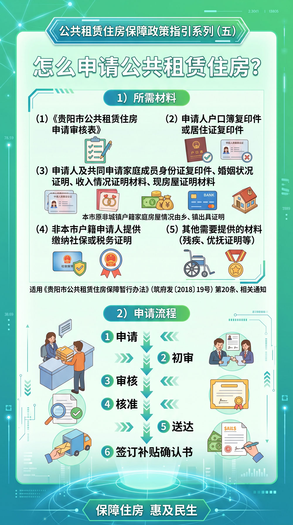 〔图〕贵阳公租房指南：谁能申请、补贴多少、去哪办理一文讲清