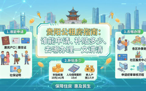 〔文〕贵阳公租房指南：谁能申请、补贴多少、去哪办理一文讲清