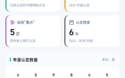清镇市专精特新企业名录