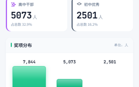 贵阳市优秀学生