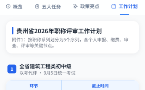 2026年职称工作专题页面