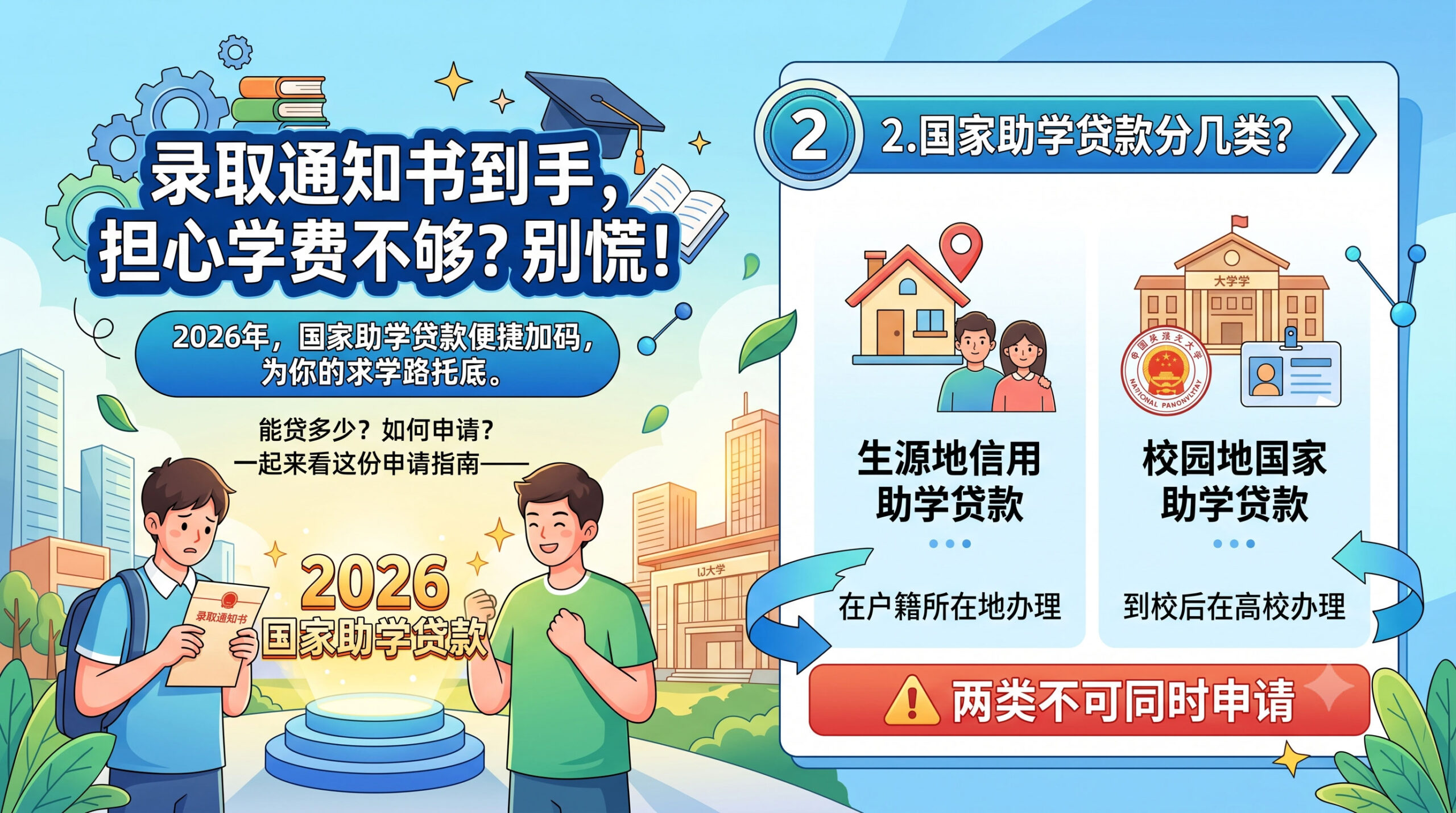 贵阳市2026年国家助学贷款申请指南