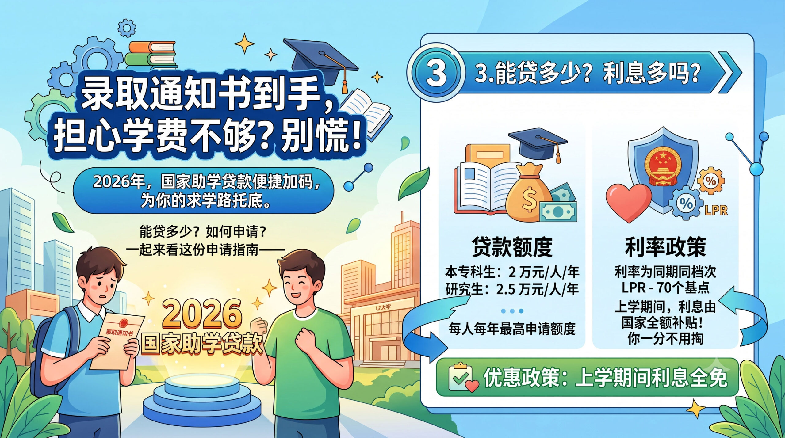 贵阳市2026年国家助学贷款申请指南