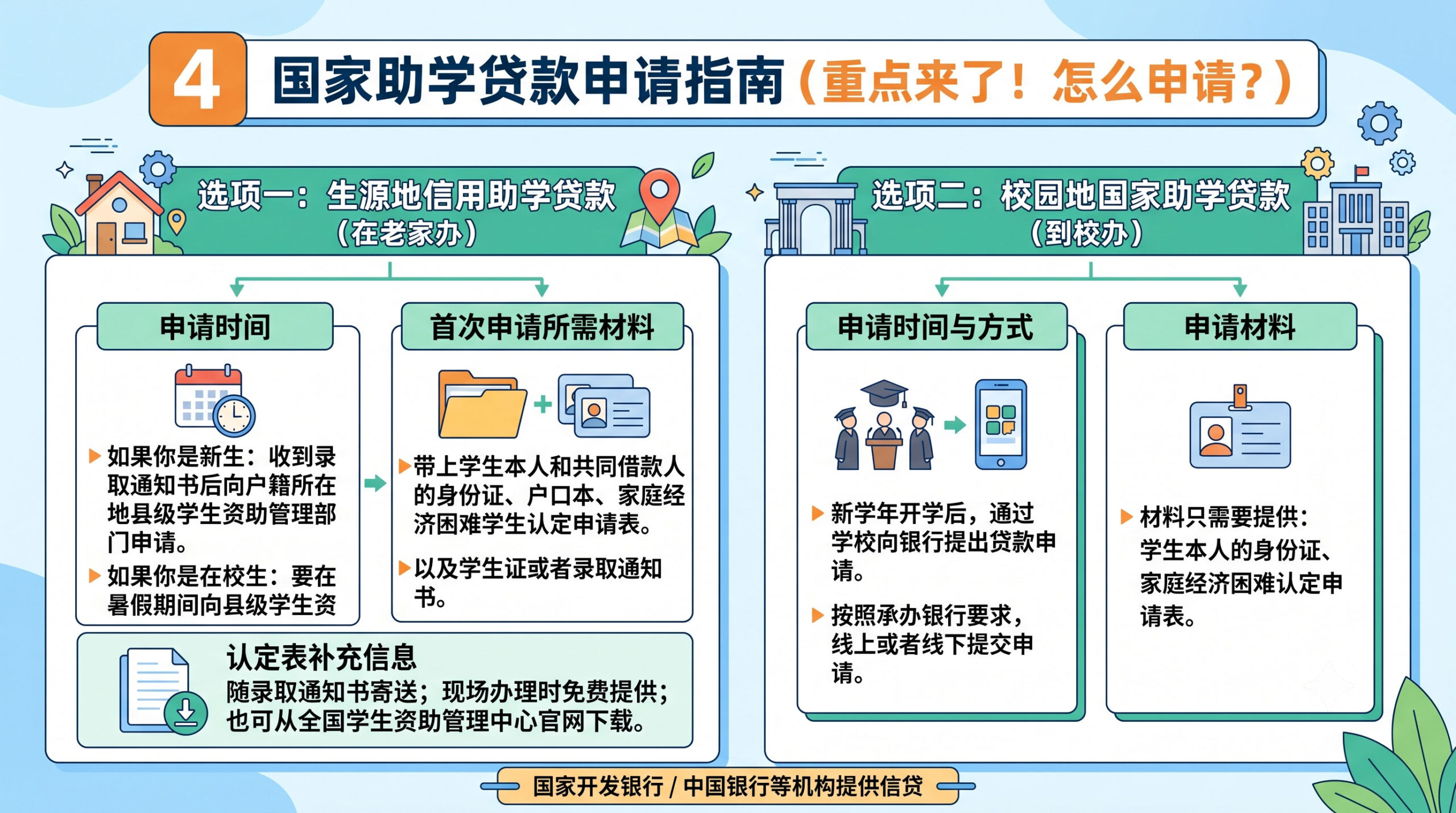 贵阳市2026年国家助学贷款申请指南