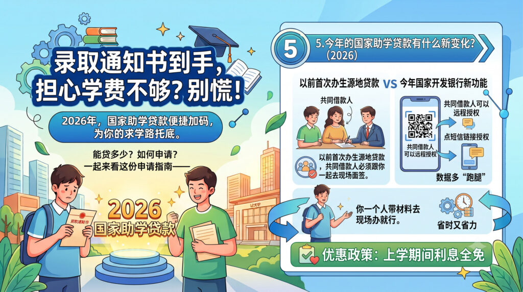 贵阳市2026年国家助学贷款申请指南